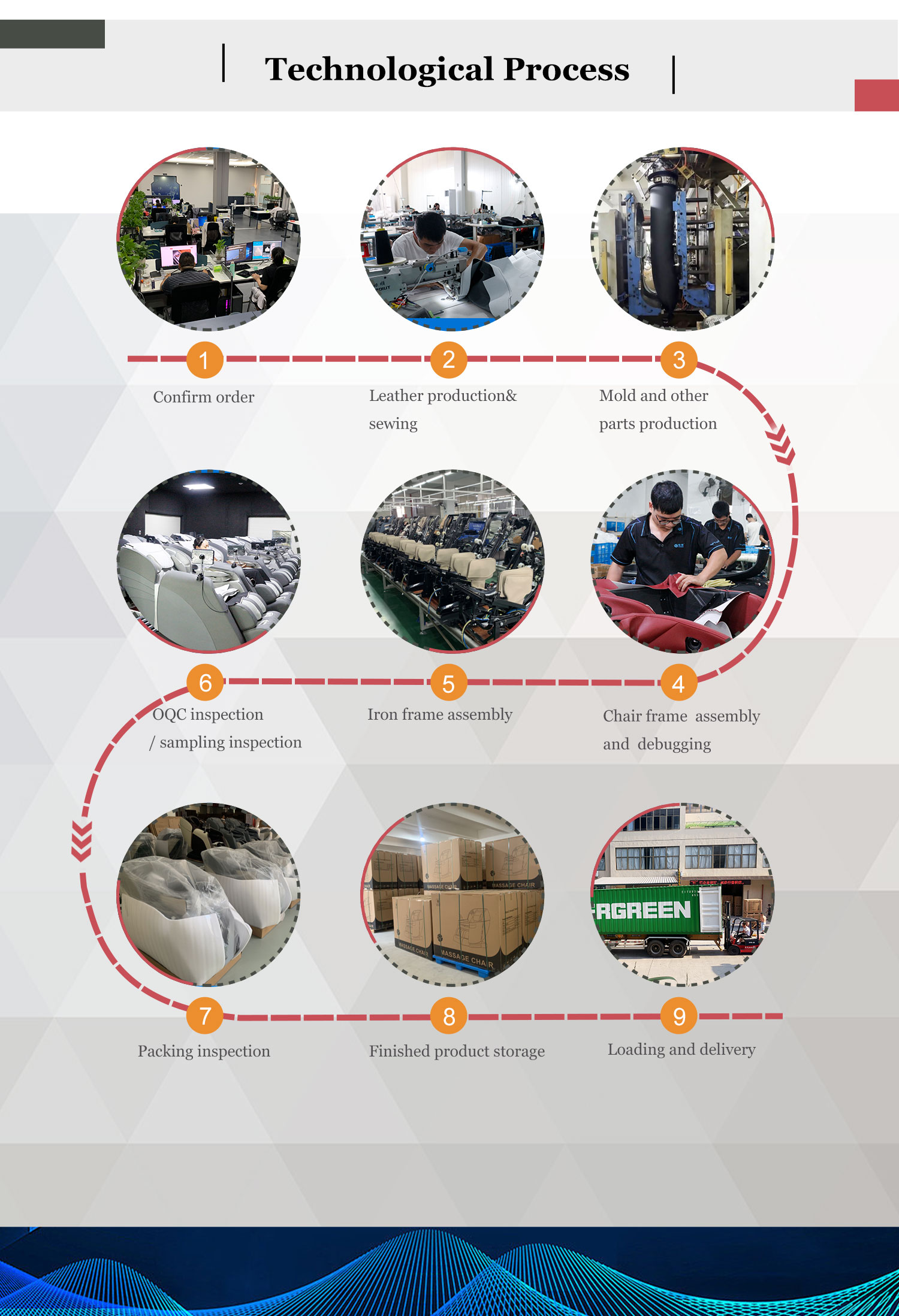 Why Choose Us Diagram