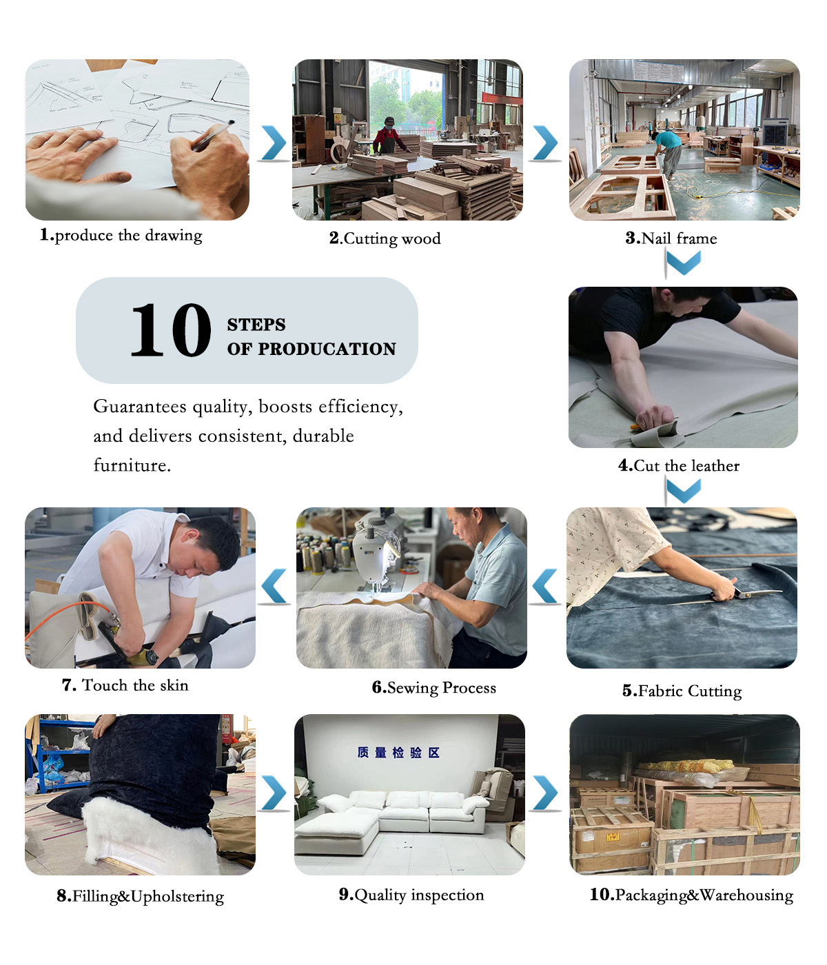Production Process Image