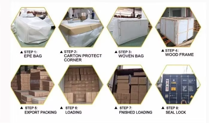 Packaging Procedures