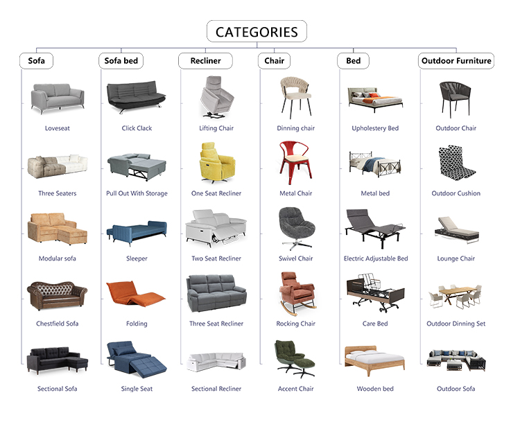Ergonomic Backrest Angles