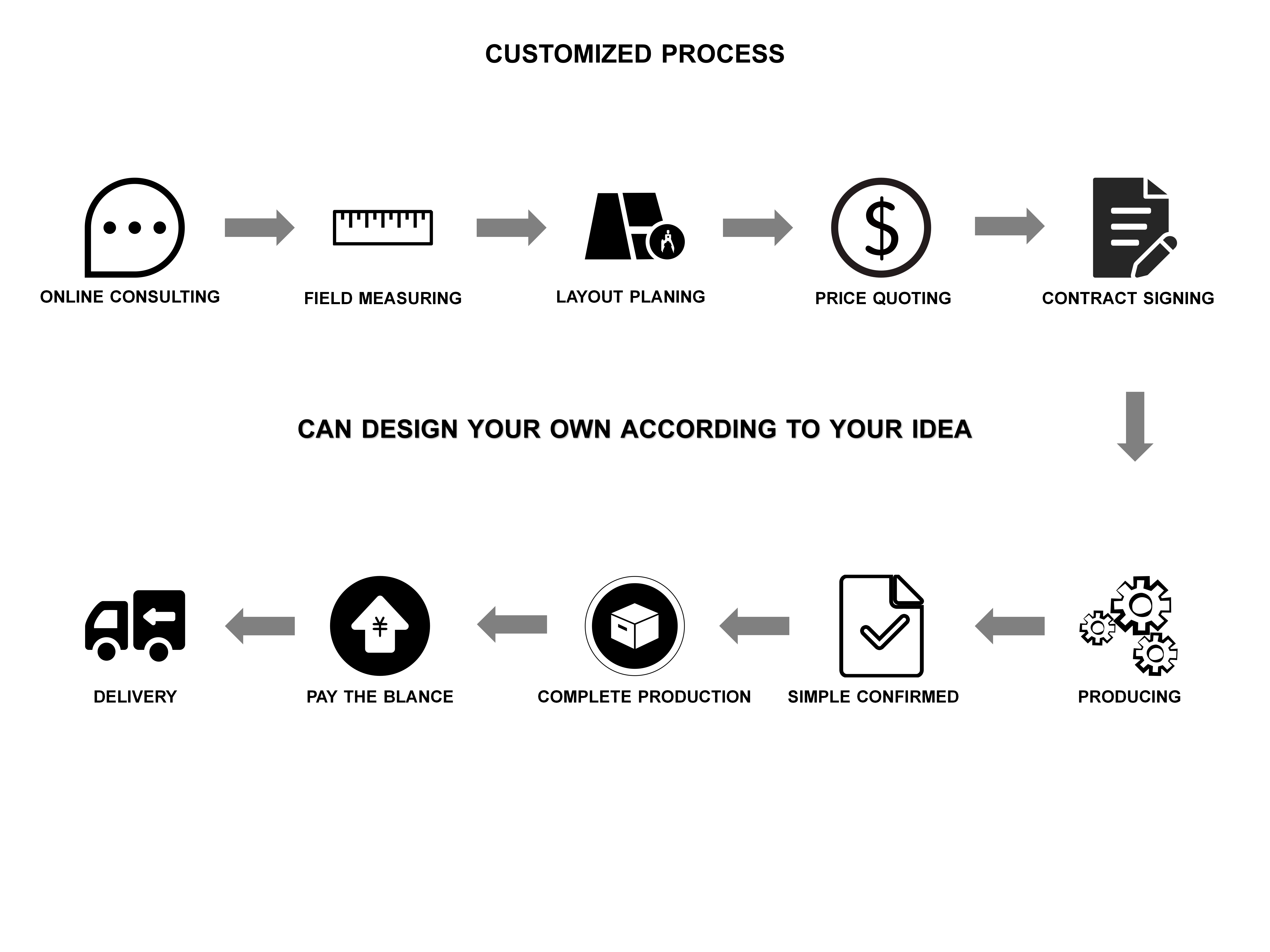 Product Packaging Details 2