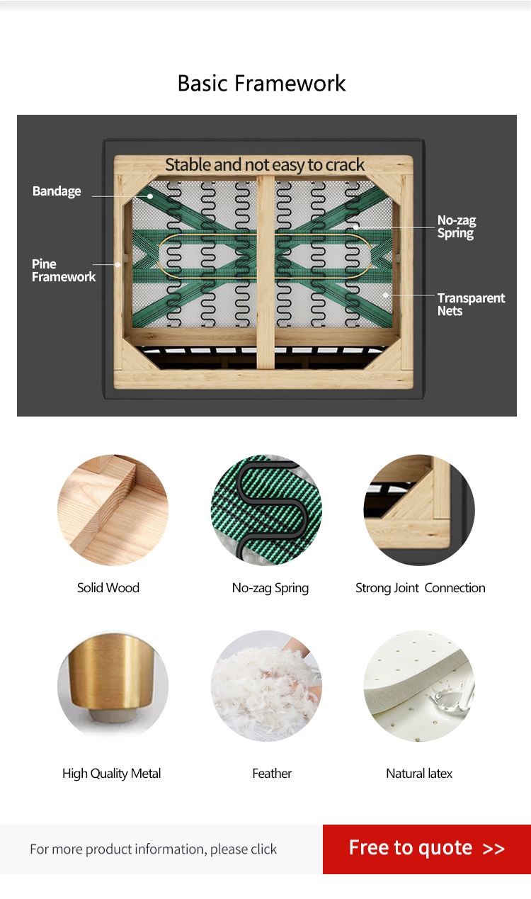 Inner Springs and Solid Foam Padding Details