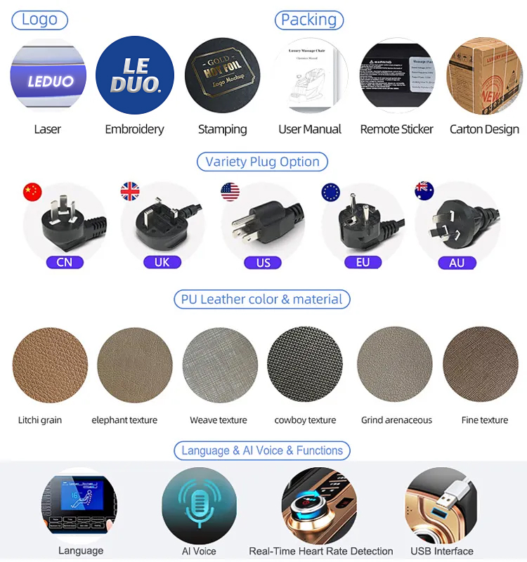 Production Process