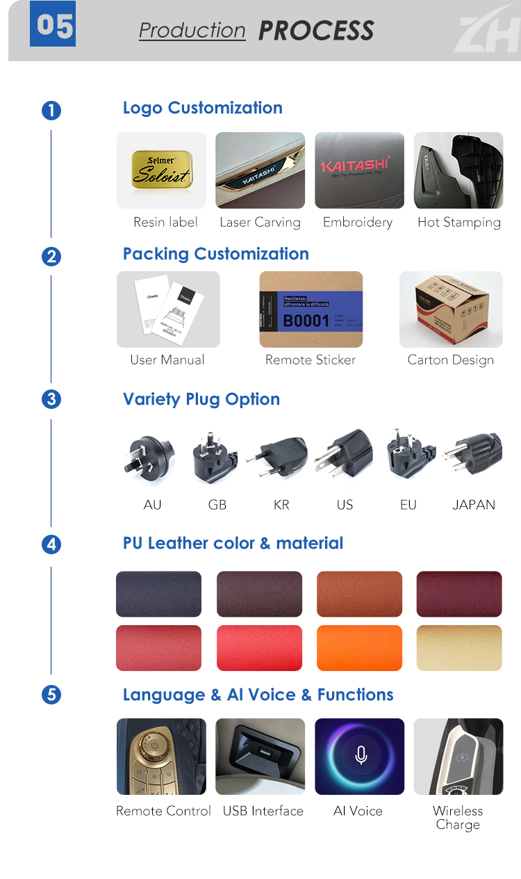 Product Parameters details