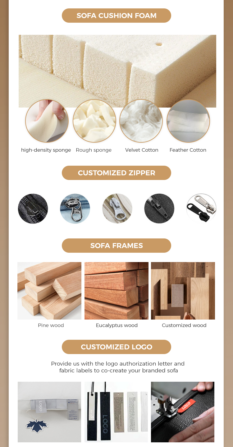 Manufacturing Process 3