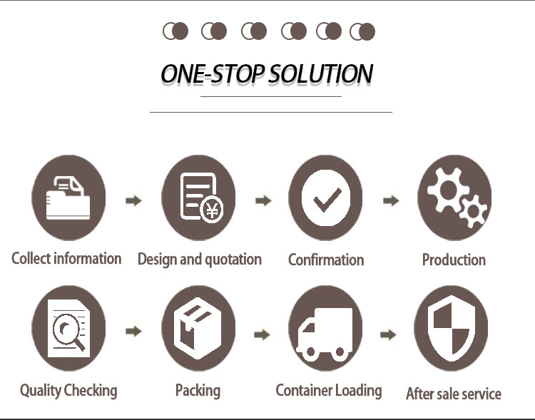 One-stop Solutions