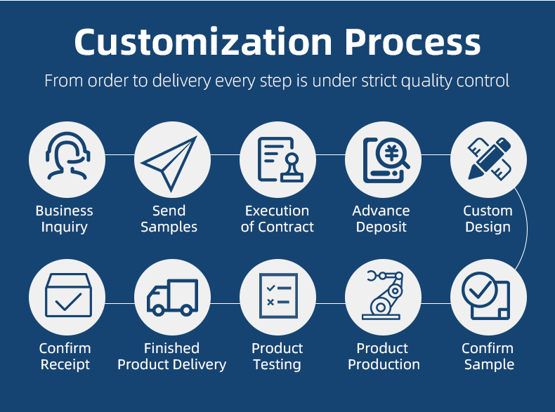 Product functions