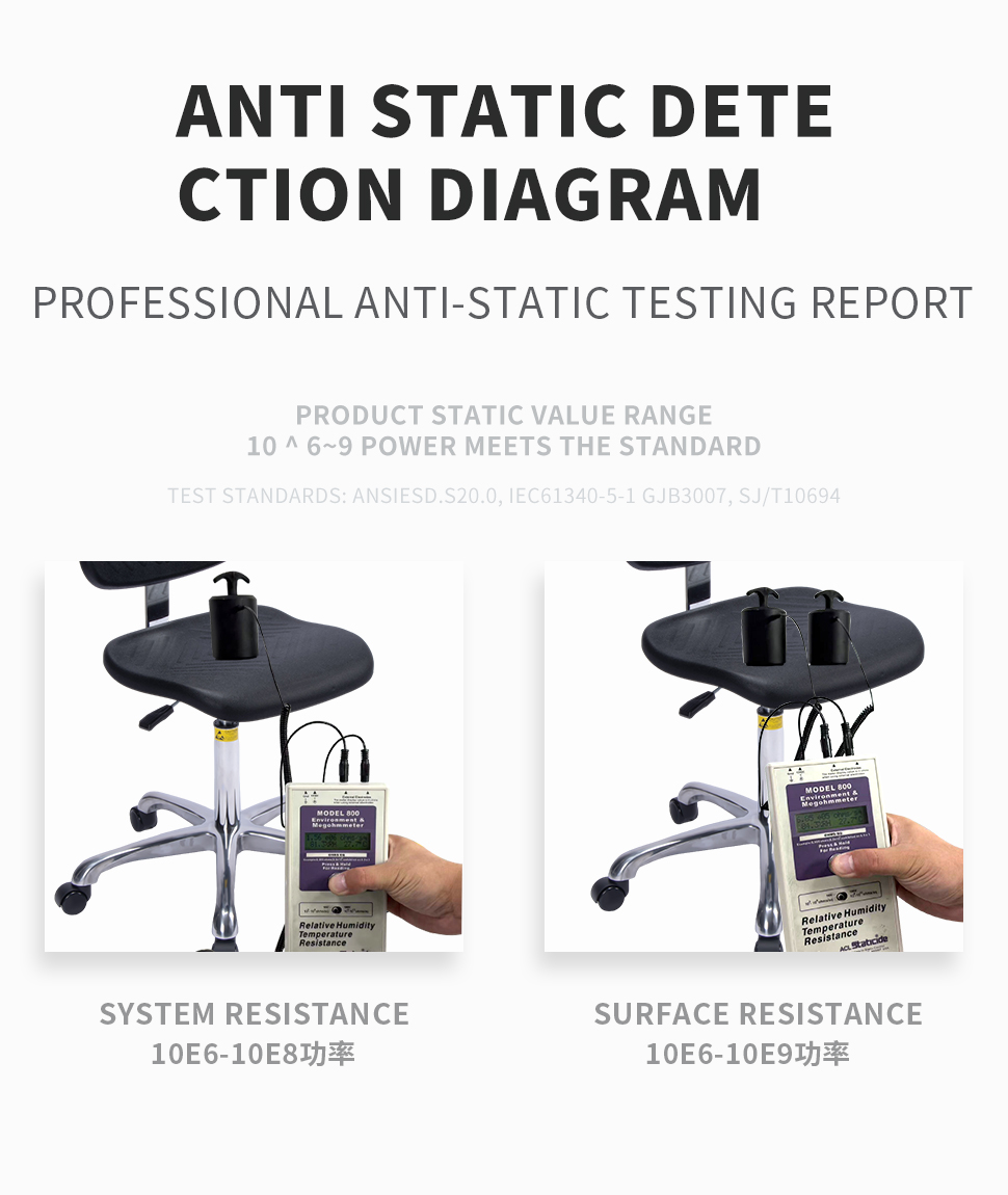Ergonomic chair testing and design showcase 7