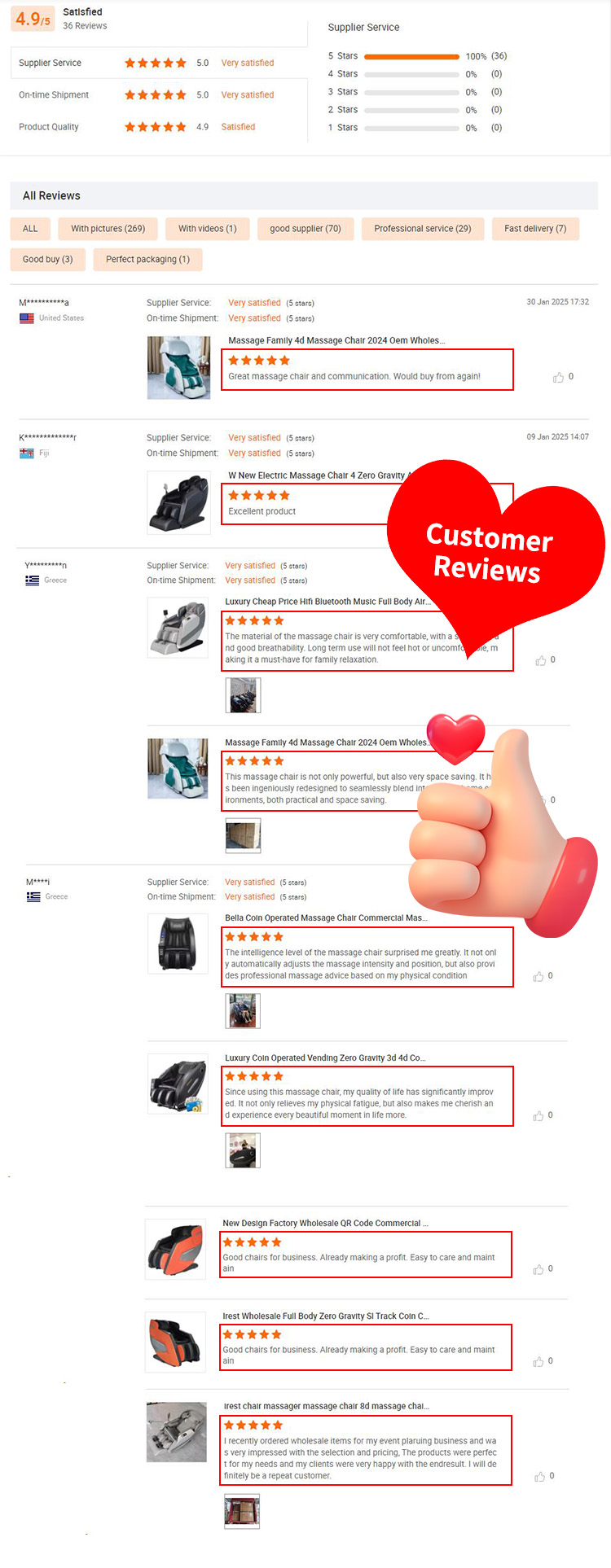 Customer Reviews Rating