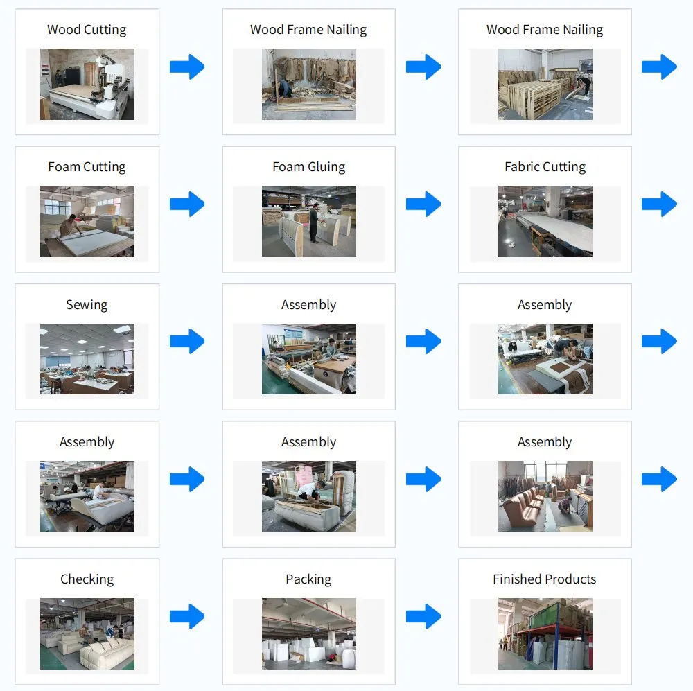 Production Process