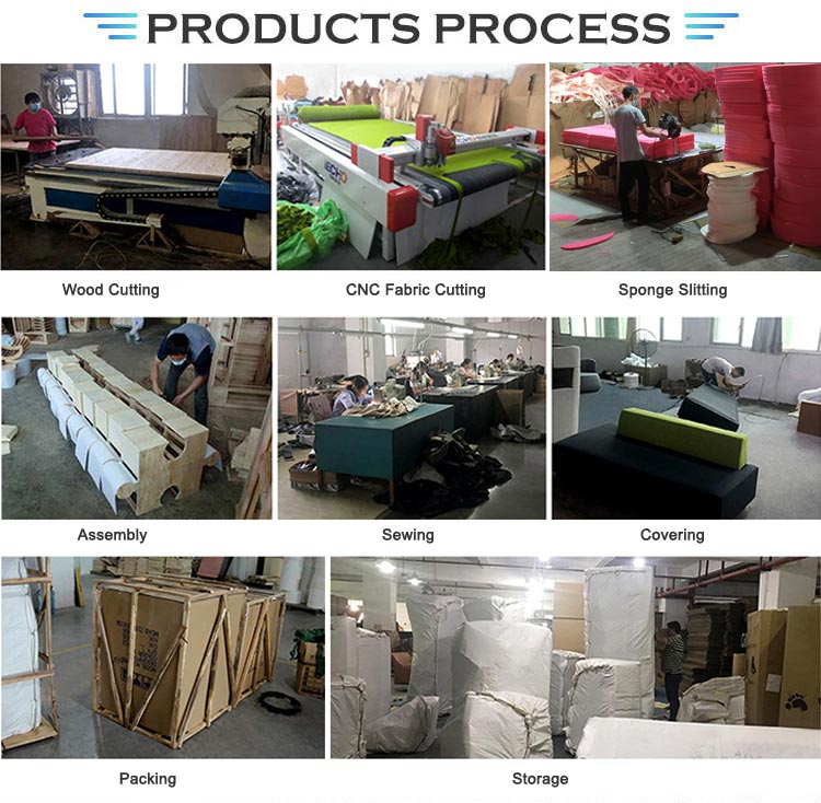 Manufacturing process overview