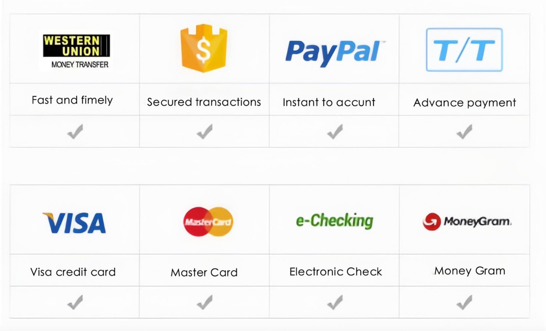 Payment and Delivery Image