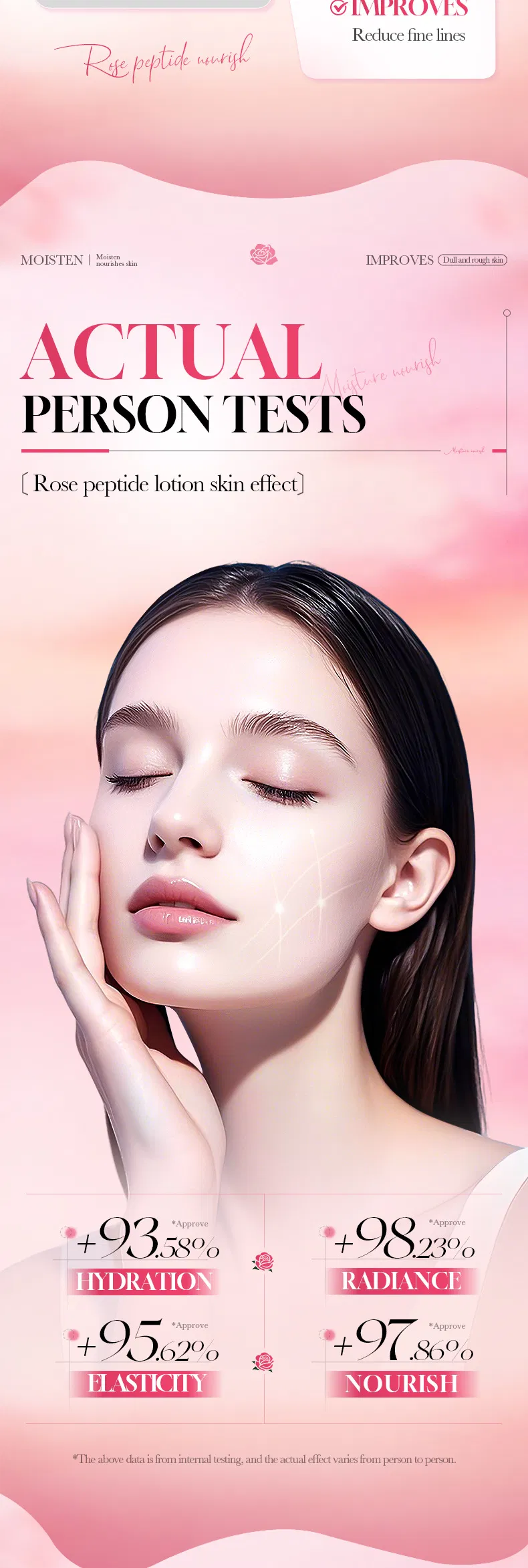 Conjunto de Cosméticos Hidratante Nutritivo de Renovação da Pele com Peptídeos de Rosa Sadoer