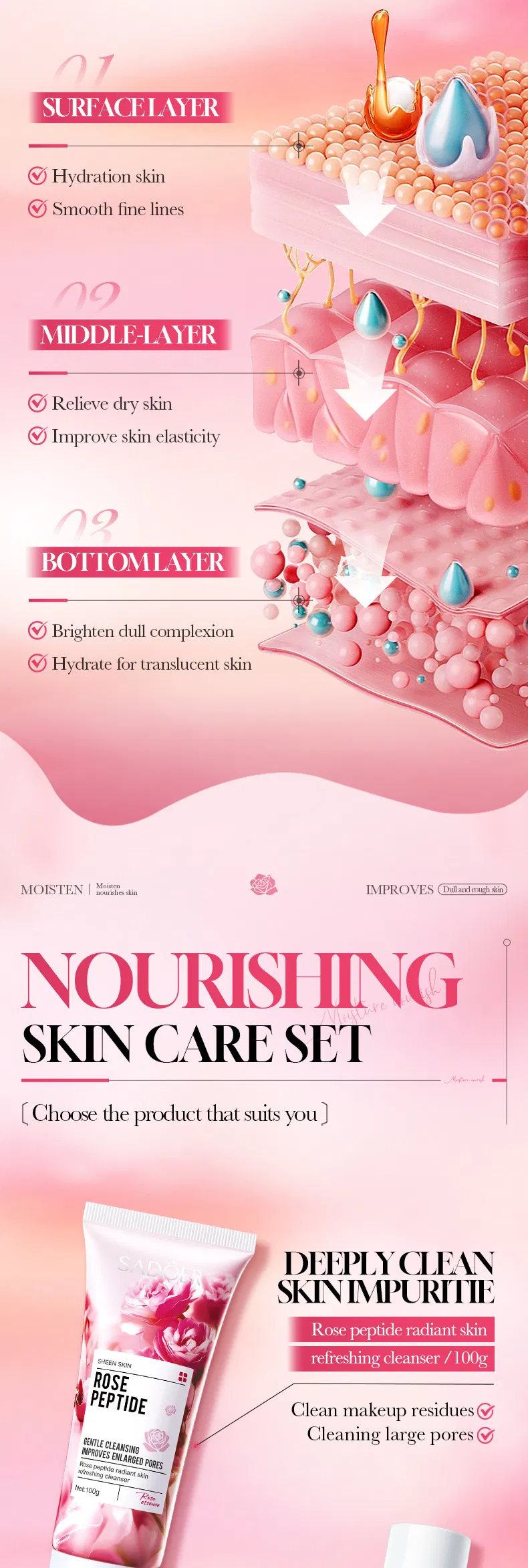 Conjunto de Cosméticos Hidratante Nutritivo de Renovação da Pele com Peptídeos de Rosa Sadoer