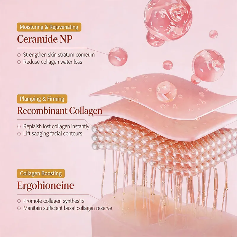 Repara profundamente a barreira da pele danificada, aumenta a elasticidade da pele, colágeno, creme facial antienvelhecimento