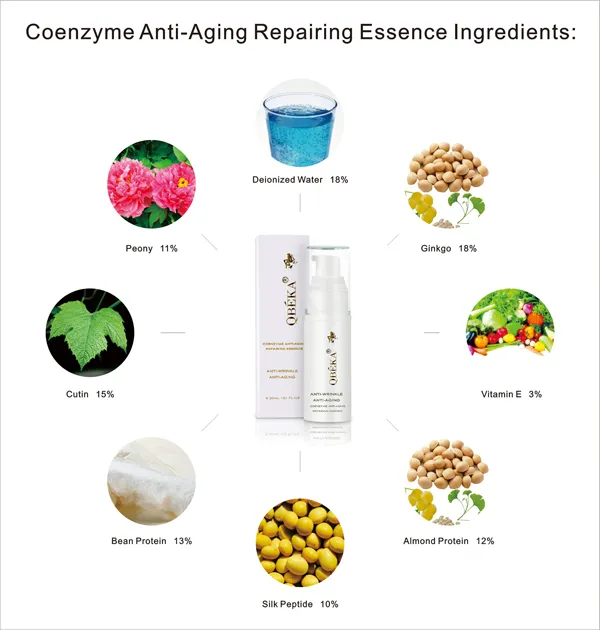 Ingredientes do Sérum Reparador Coenzima