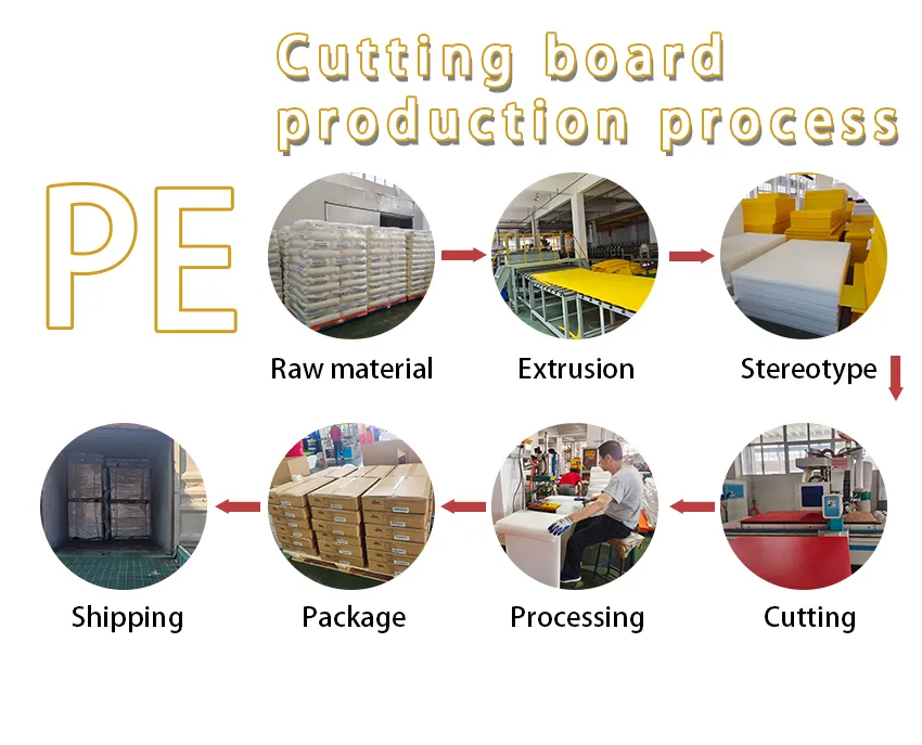 Factory Process
