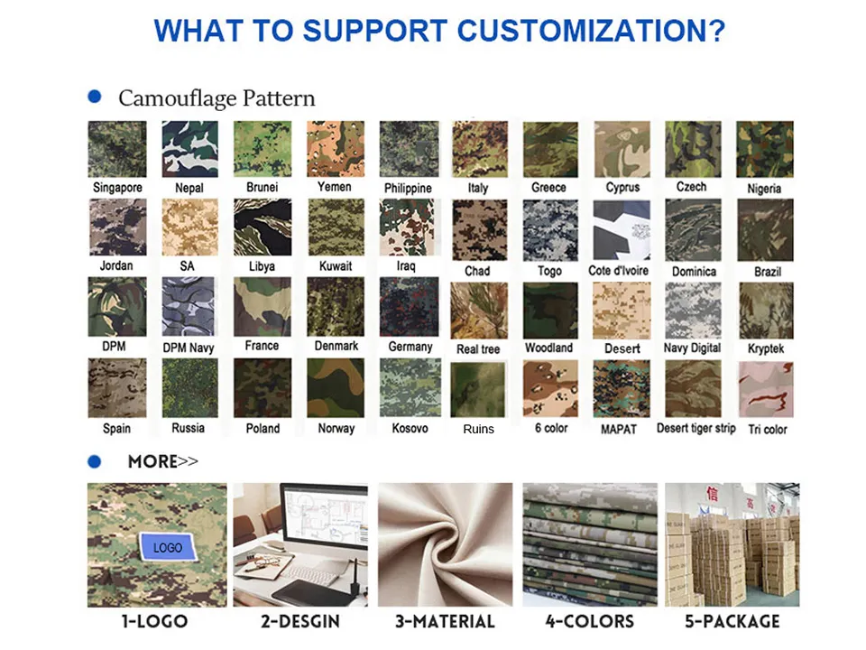 Customization Option 1