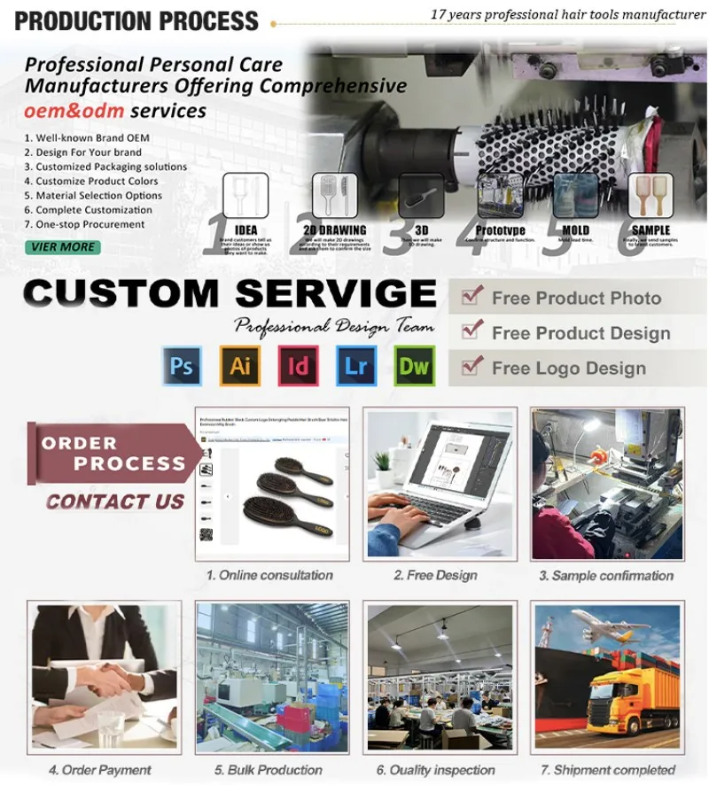 Production Process 3