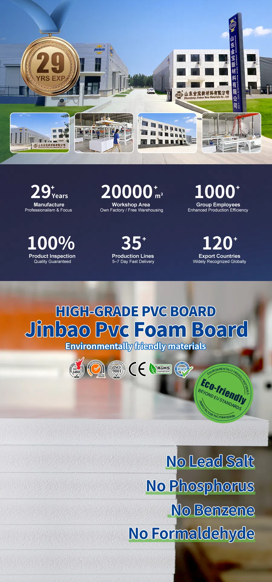PVC Foam Board Display