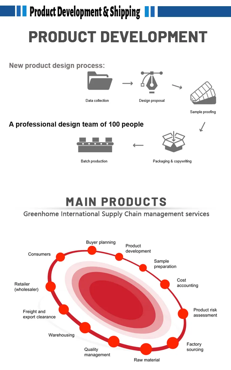 Disposable Dinner Plates