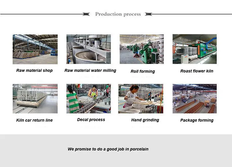 Production Process Flow