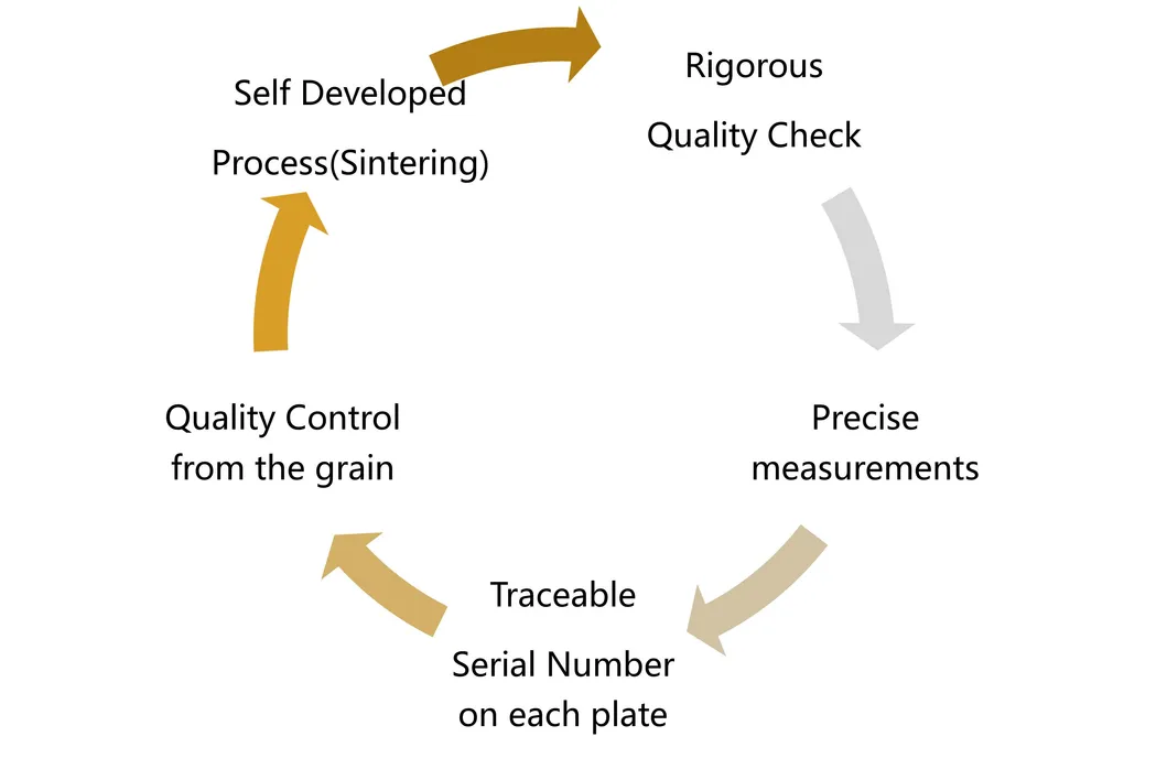 Quality Control Inspection
