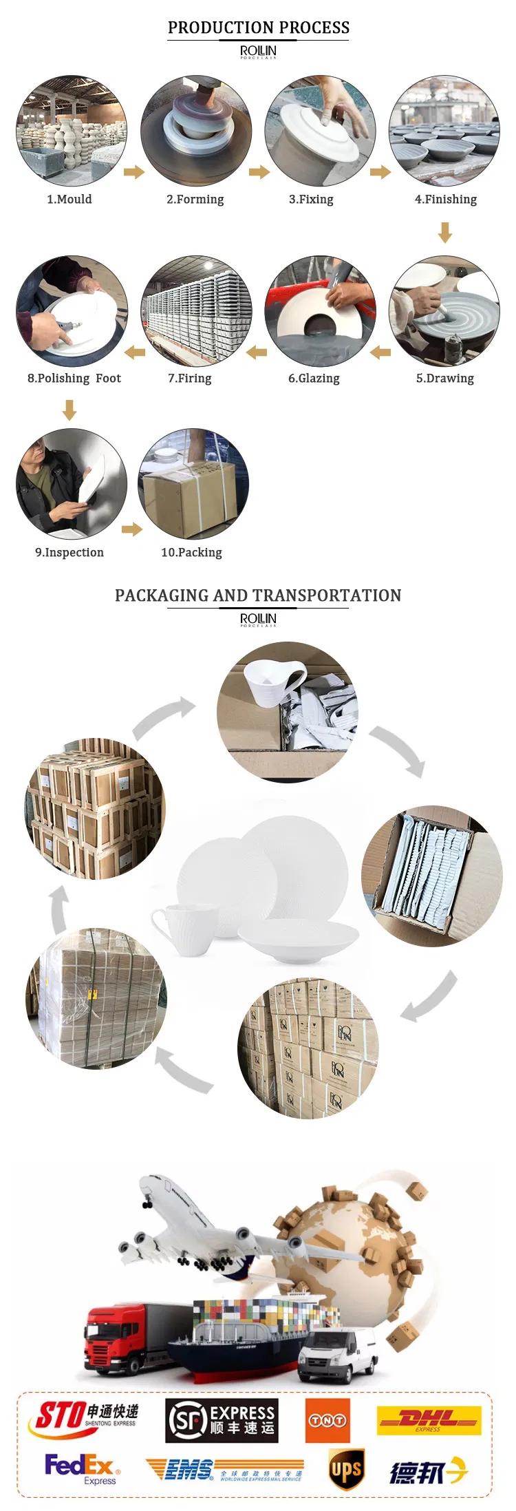 Product Usage Scenario