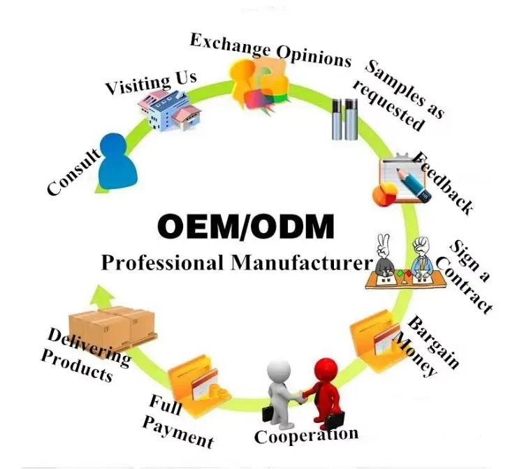 Certification/Final View