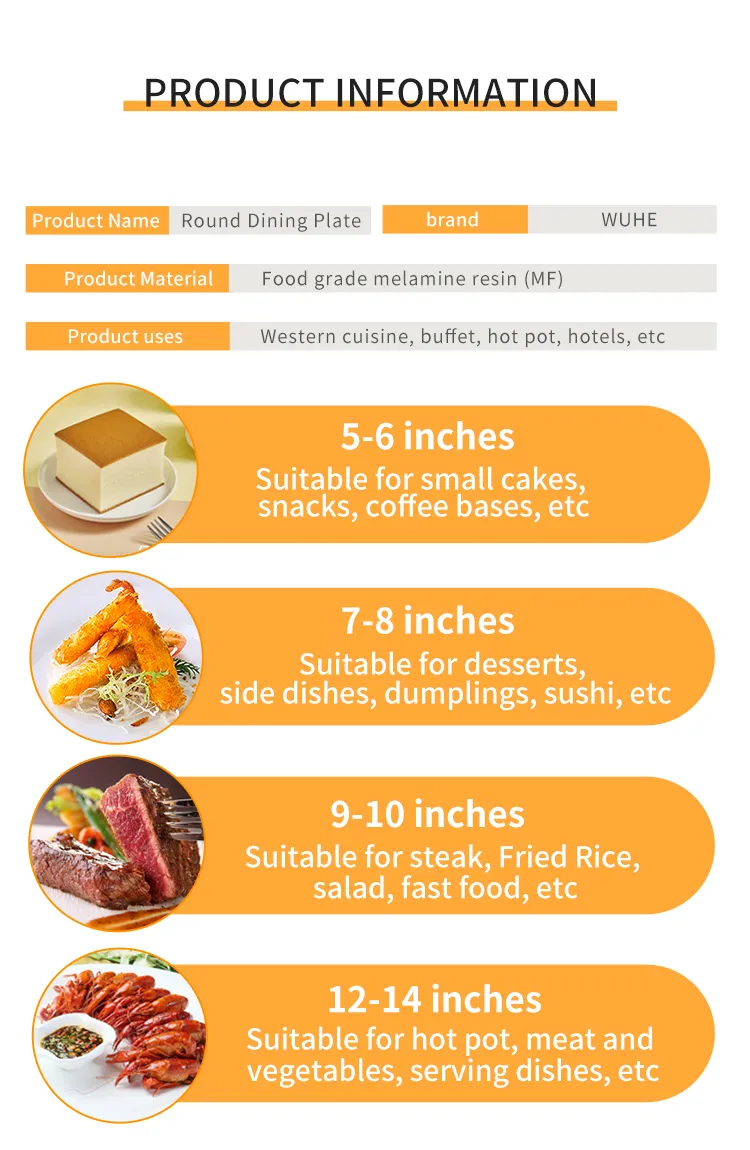 Melamine Plate Detail 7
