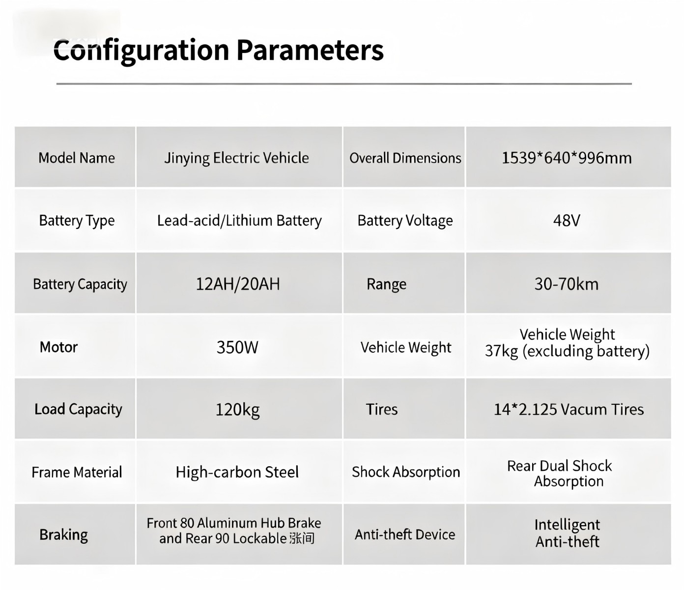 Product details (3)