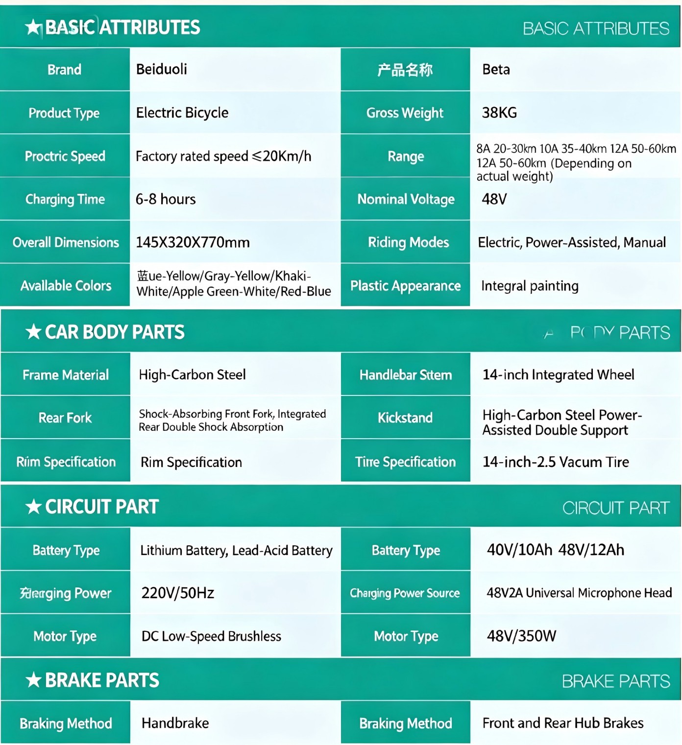 Product details (5)