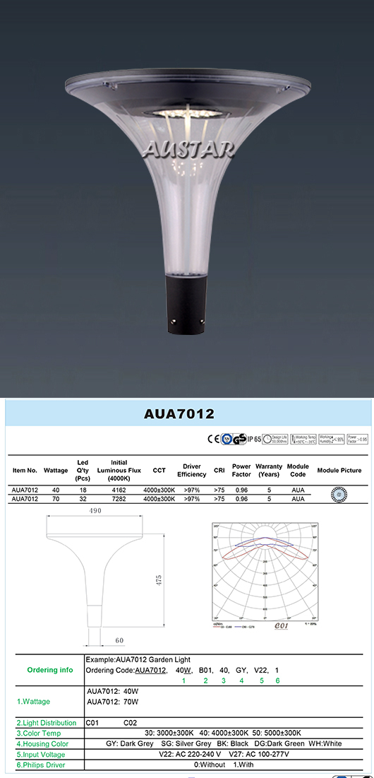 Professional Lighting Solution