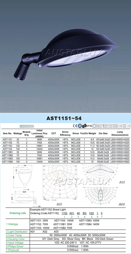 AST115 Series LED Street Light Details