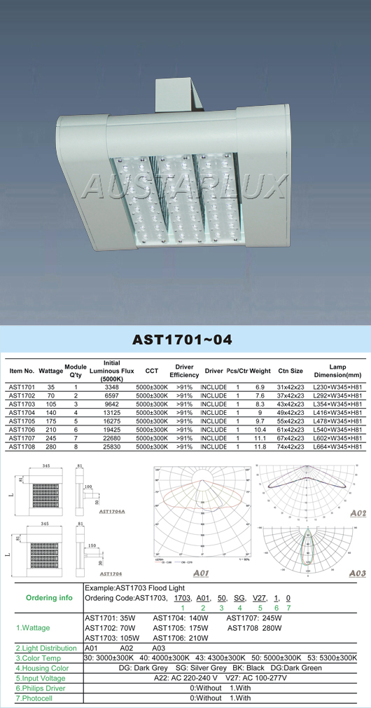 Lighting Product Showcase