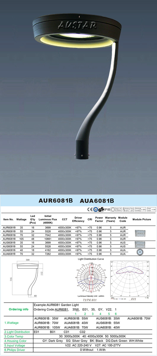 AUR6082B Series LED Light Design and Dimension