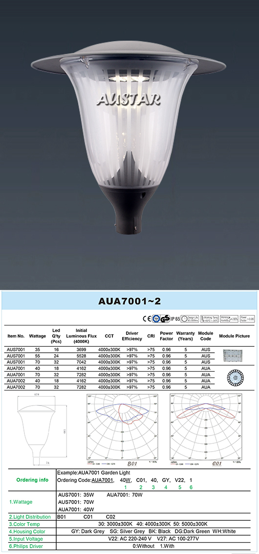 LED Lighting Fixture