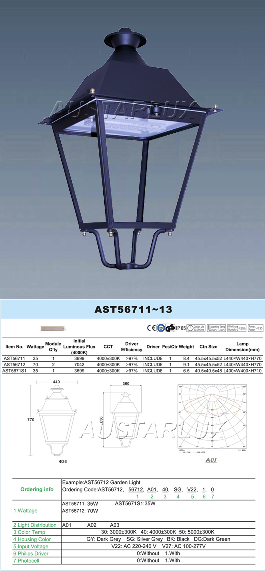 AST5671S1 LED Light Module