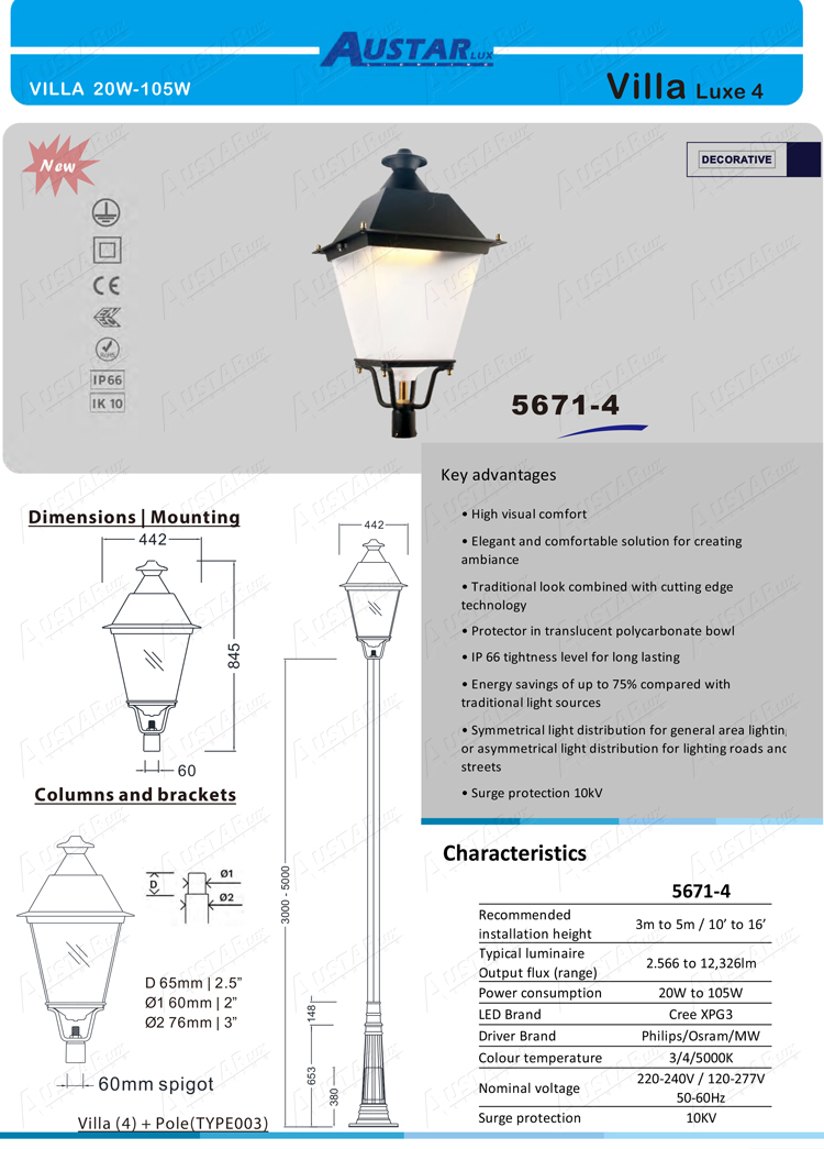 Classic Urban Light Spec - Installation and Illumination Performance