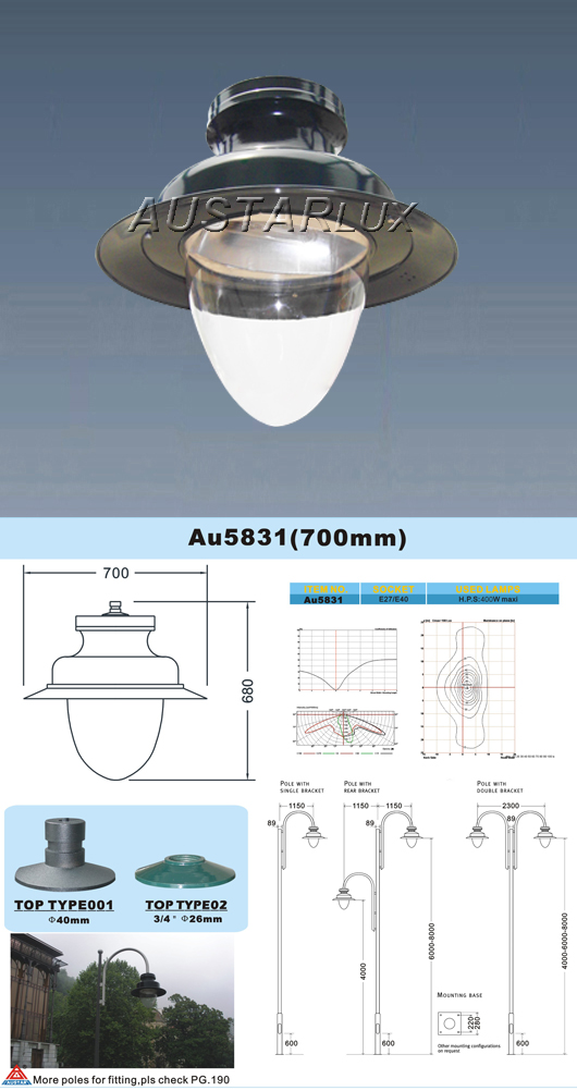 AU5831 Luminaire Details