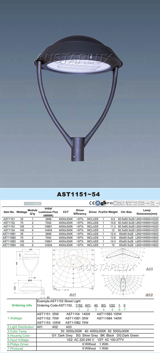 AST115B Series LED Street Light Specifications and Features