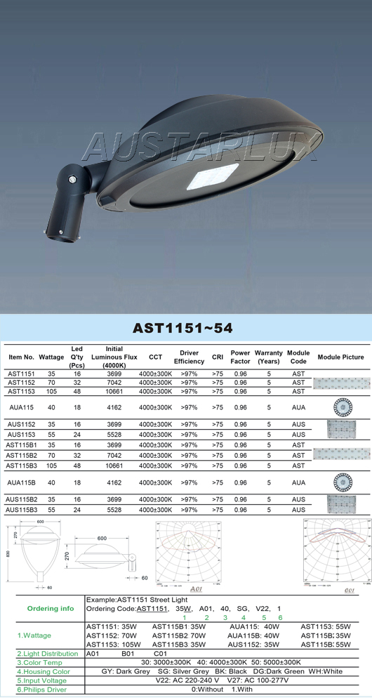 Commercial LED Lighting Fixture Showcase