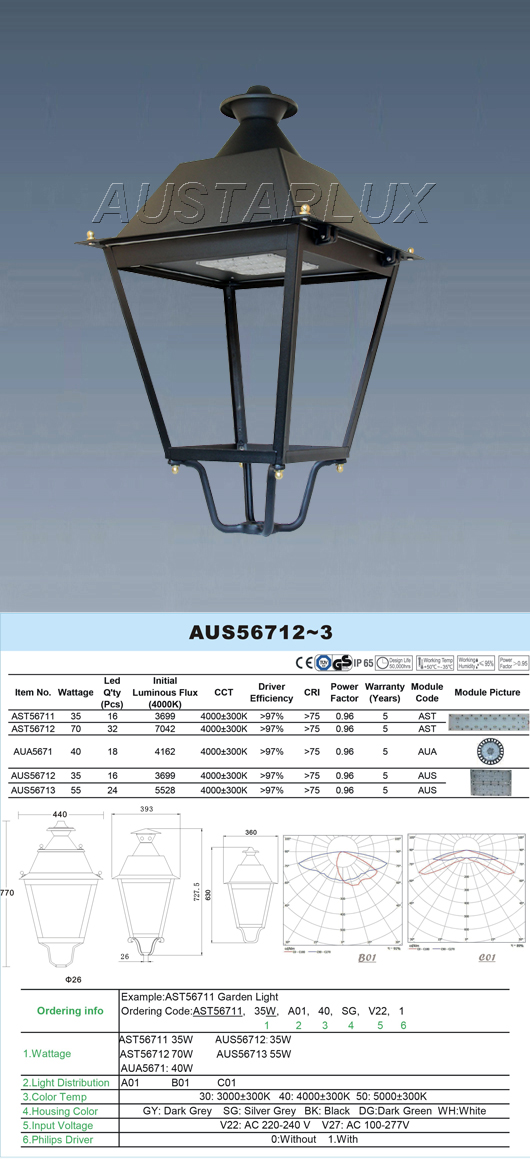 Lighting product display