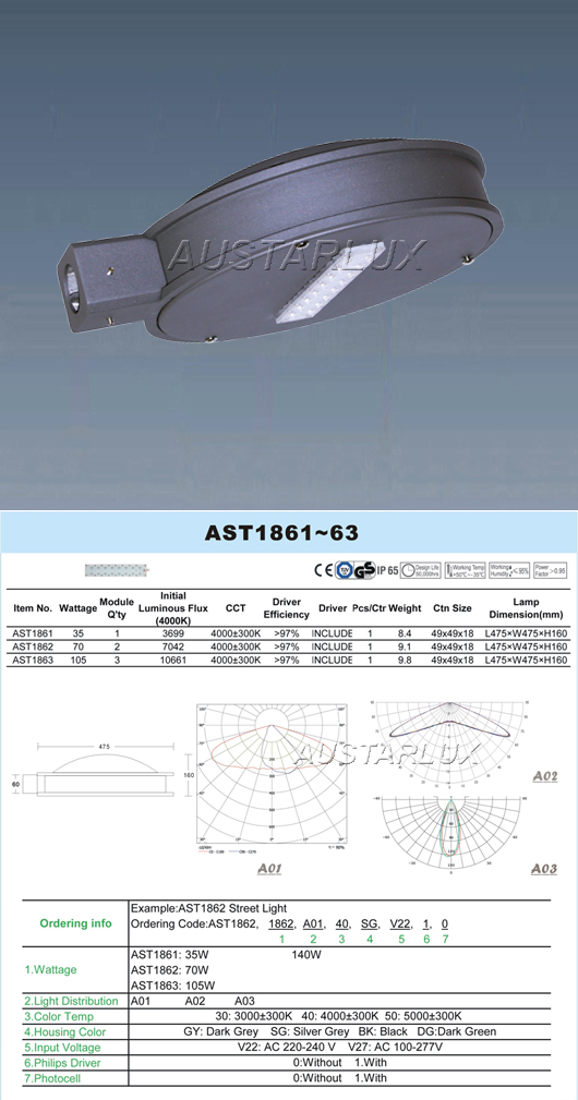 AST Series Lighting Product Spec Sheet