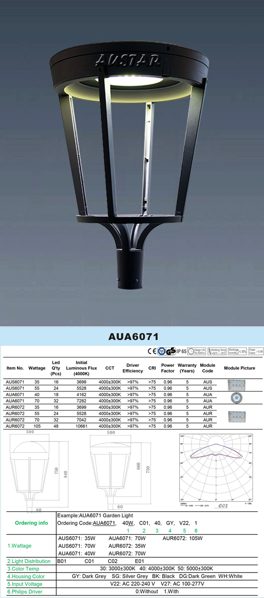 AUR6072 Series LED Light