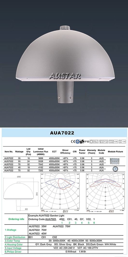 Lighting Product Showcase