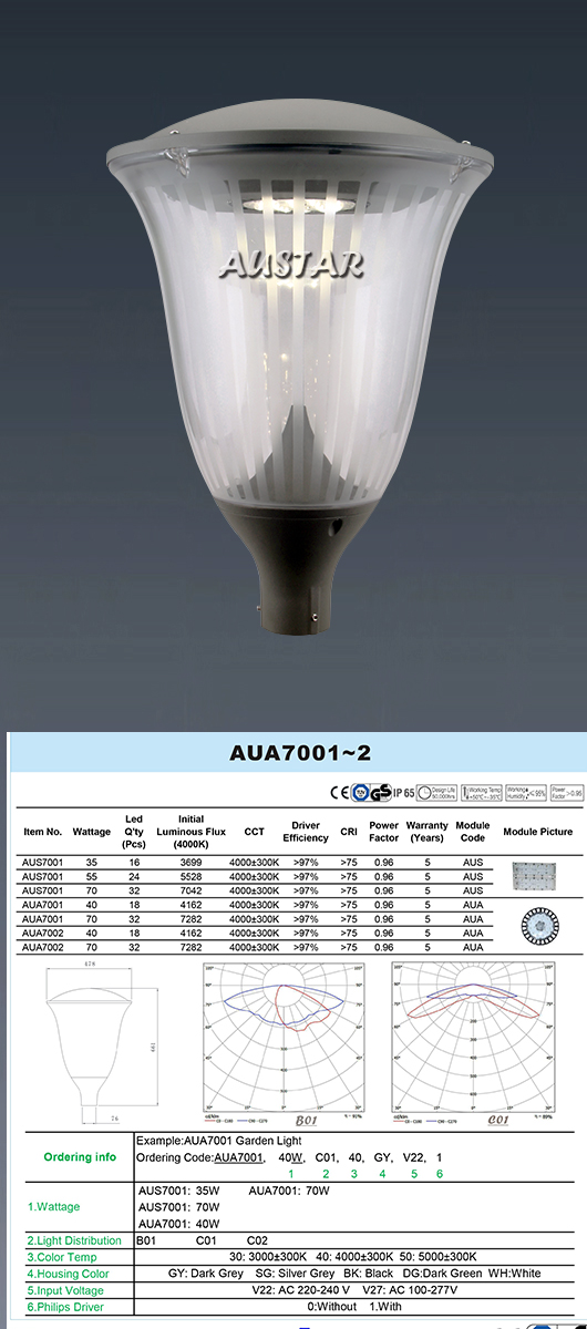 Lighting Product Showcase