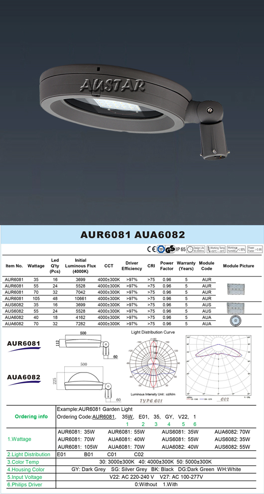 AUR6082 LED Light Series
