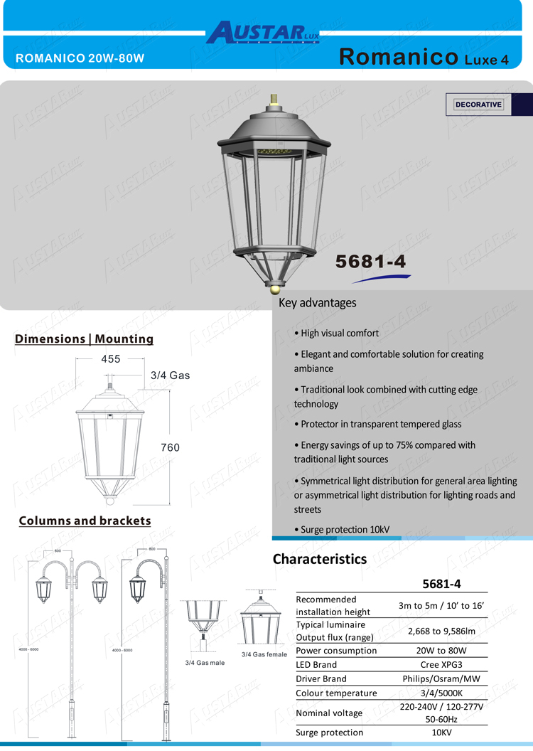 AU5681 Post Light Dimensions and Design