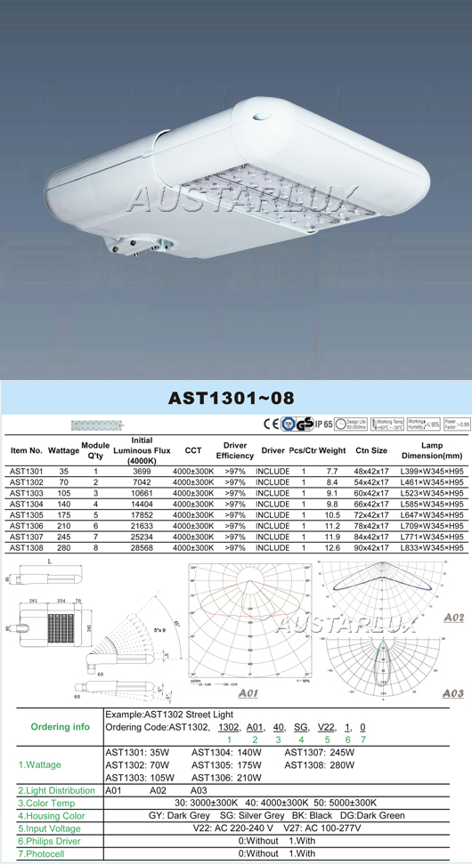 AST Series Lighting Product